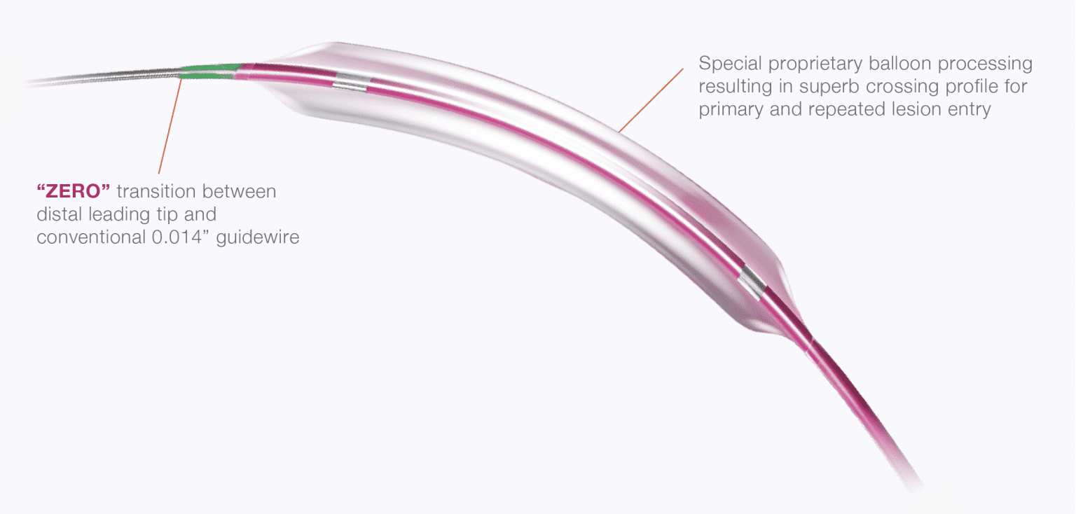 Sapphire II NC OrbusNeich