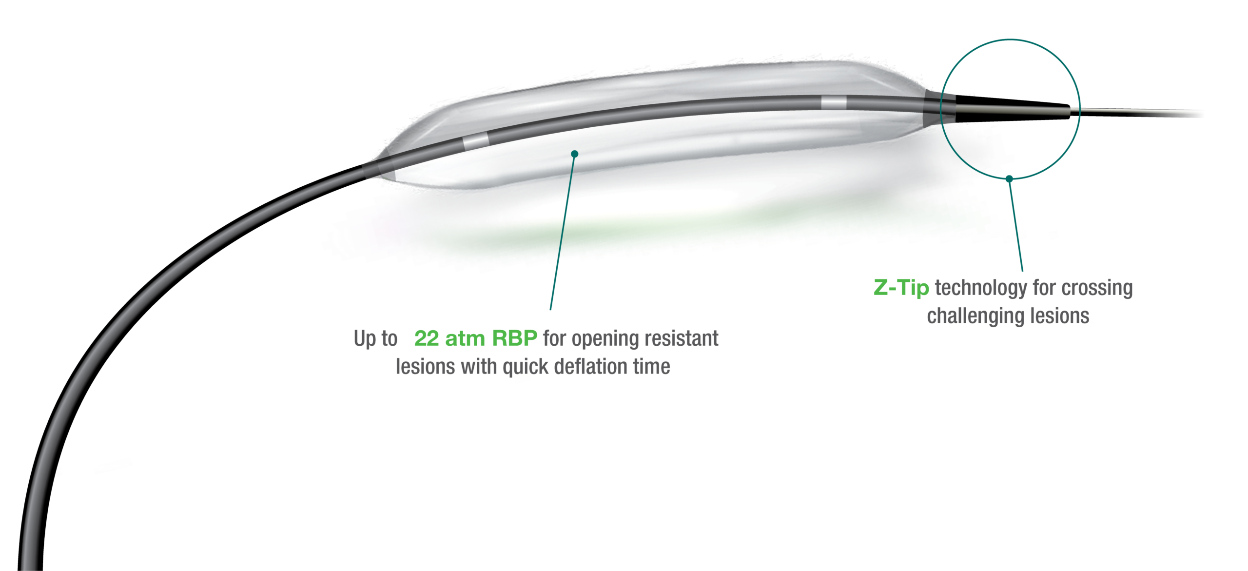 Annotated catheter tip showing Z-Tip technology