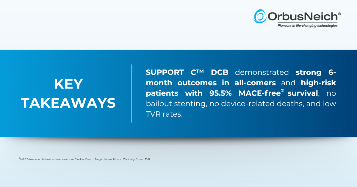 SUPPORT C DCB De Novo Registry interim results